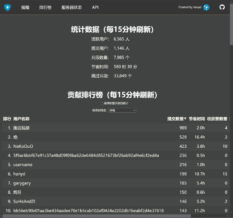 一款可以自动跳过b站视频中的恰饭广告的插件BilibiliSponsorBlock是一款跳过B站视频中恰饭片段的浏览器插件，移植SponsorBlock(一款油管跳视频中恰饭广告插件)除了广告之外，插件还支持跳过其他类别的片段，例如开场结尾的动画、一键三连提示，或者直接空降到视频封面的位置